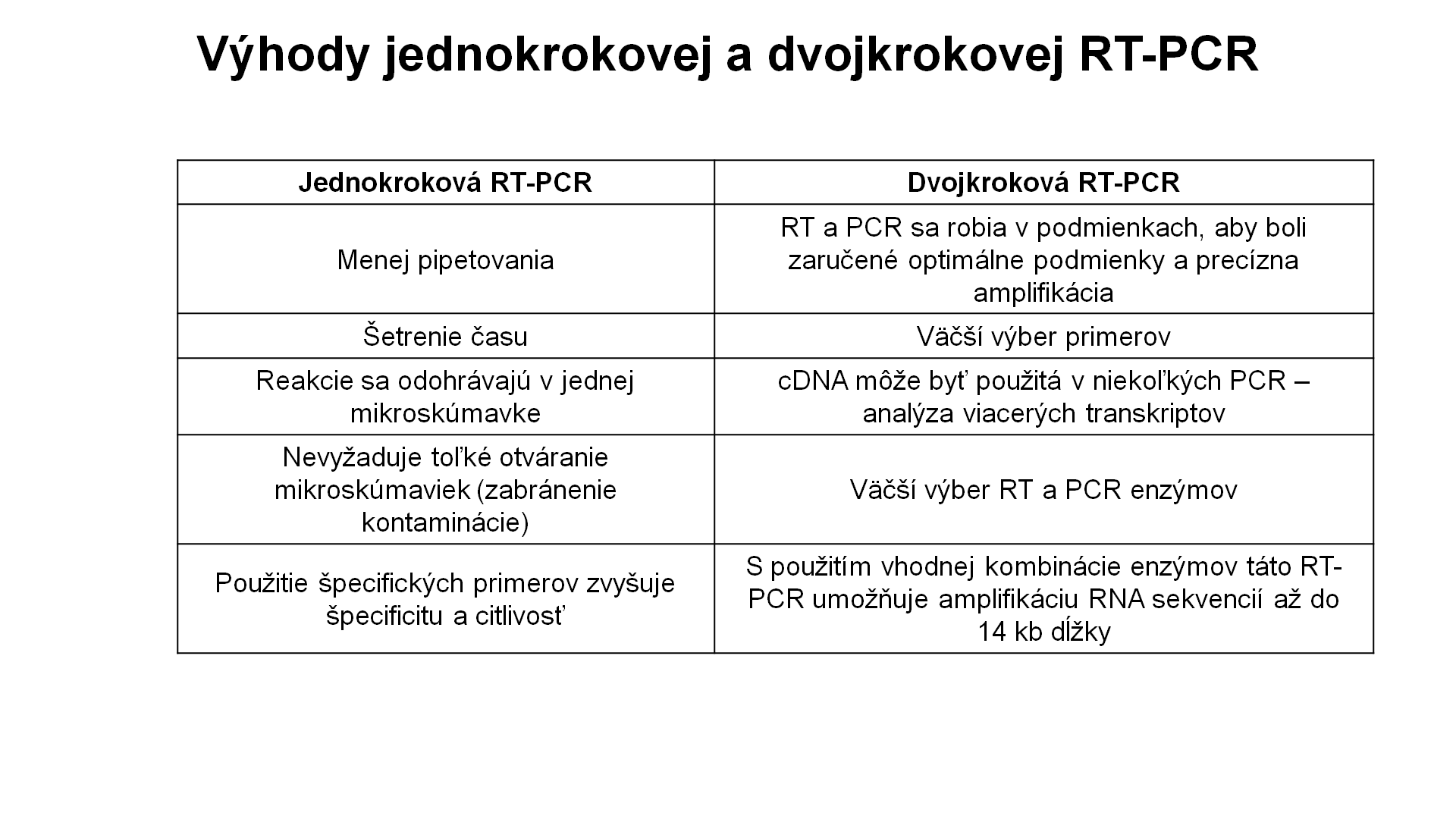 RT-PCR – 3